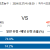 밀워키 vs LA레이커스 2024.03.27 (수) 08:30 스포츠분석