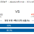 골든스테이트 vs 멤피스 2024.03.21 (목) 11:00 스포츠분석